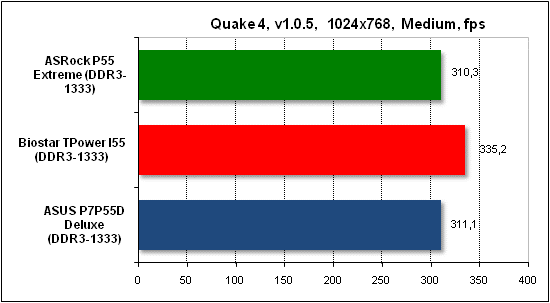  Тест производительности Quake 4 