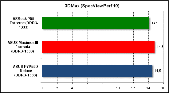  Тест производительности 3D Max 