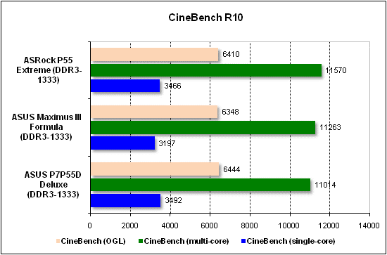  Тест производительности CineBench 