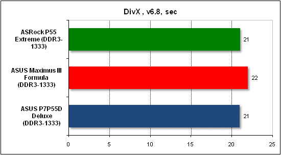  Тест производительности DivX 