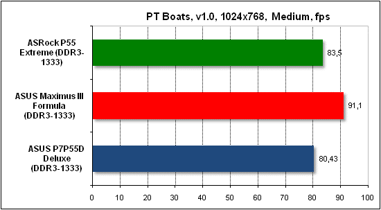  Тест производительности PTB 