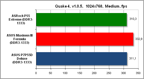  Тест производительности Quake 4 