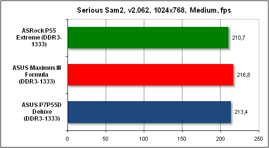  Тест производительности Serious Sam 2 