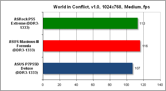  Тест производительности World in Conflict 