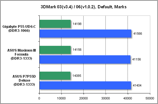  Тест производительности 3DMark 