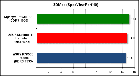  Тест производительности 3D Max 