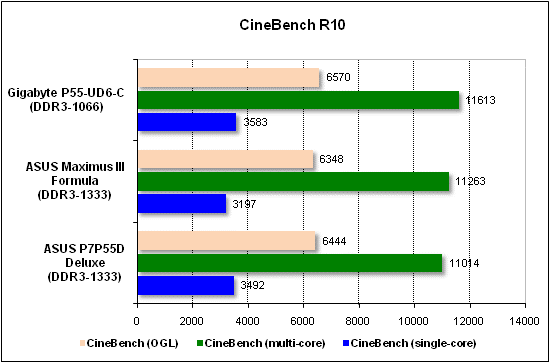  Тест производительности CineBench 