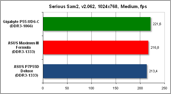  Тест производительности Serious Sam 2 