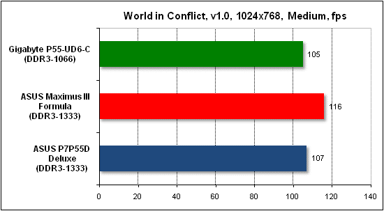  Тест производительности World in Conflict 