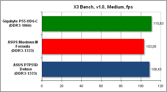  Тест производительности X3 