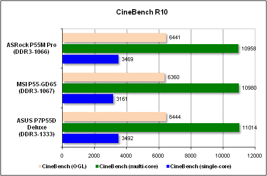  Тест производительности CineBench 