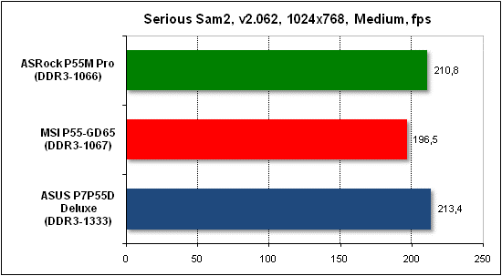  Тест производительности Serious Sam 2 