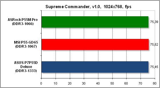  Тест производительности Supreme Commander 