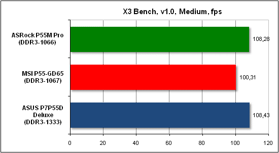  Тест производительности X3 