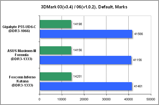  Тест производительности 3DMark 