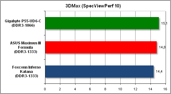  Тест производительности 3D Max 