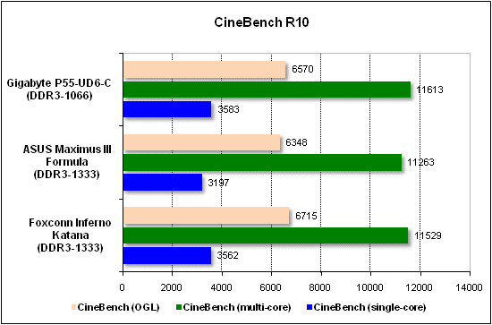  Тест производительности CineBench 