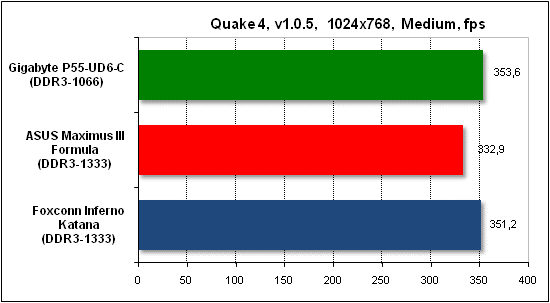  Тест производительности Quake 4 