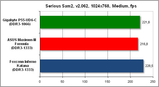  Тест производительности Serious Sam 2 