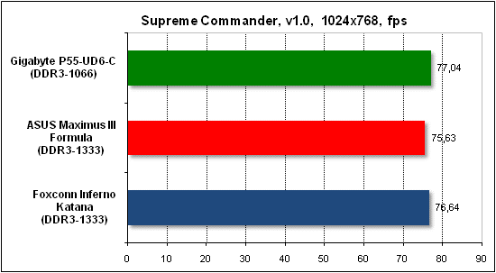  Тест производительности Supreme Commander 