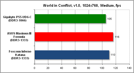  Тест производительности World in Conflict 