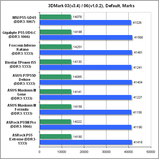  Тест производительности 3DMark 