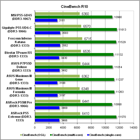  Тест производительности CineBench 