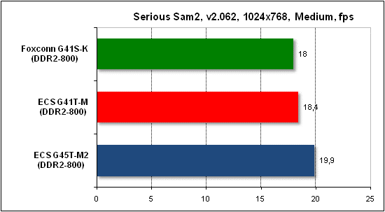  Тест производительности Serious Sam 2 