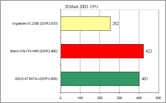  ASUS AT3N7A-I тест 3DMark 1 