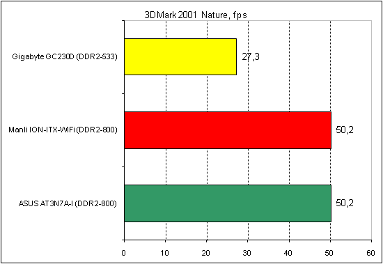  ASUS AT3N7A-I тест 3DMark 2 