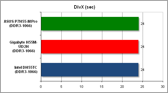  Тест производительности DivX 