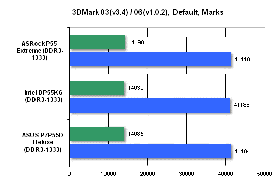  Тест производительности 3DMark 