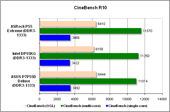  Тест производительности CineBench 