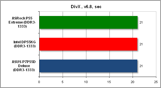  Тест производительности DivX 