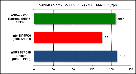  Тест производительности Serious Sam 2 