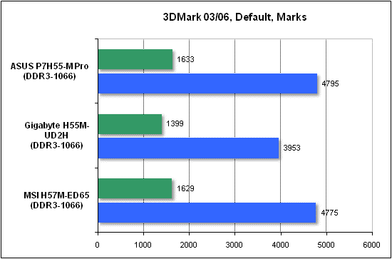  Тест производительности 3DMark 