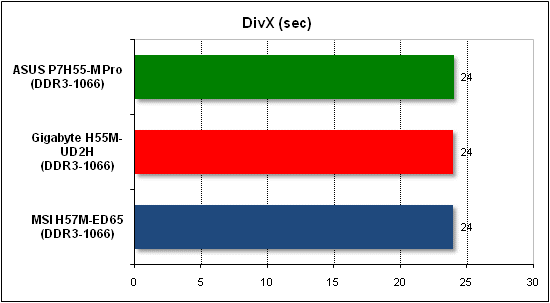  Тест производительности DivX 