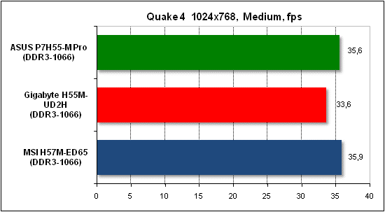  Тест производительности Quake 4 