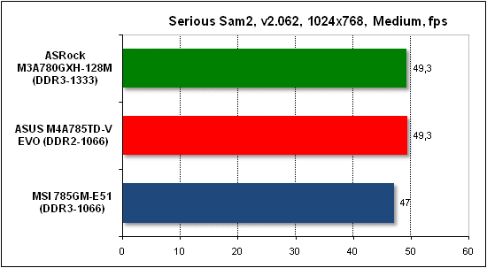  Тест производительности Serious Sam 2 