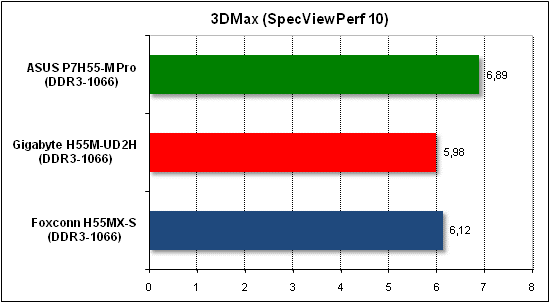  Тест производительности 3D Max 