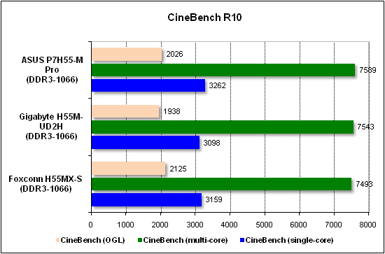  Тест производительности CineBench 