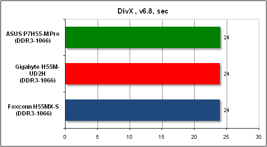  Тест производительности DivX 