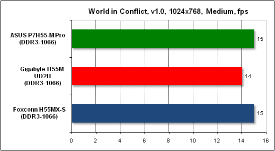  Тест производительности World in Conflict 