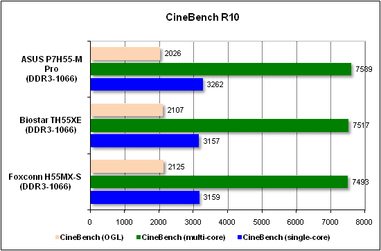  Тест производительности CineBench 