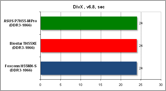  Тест производительности DivX 