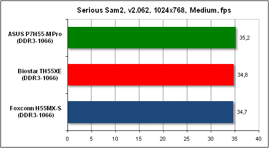  Тест производительности Serious Sam 2 