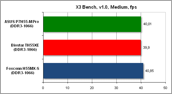  Тест производительности X3 