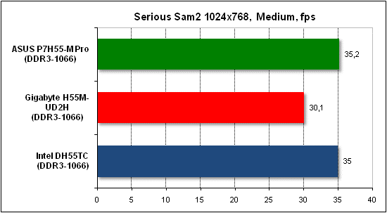  Тест производительности Serious Sam 2 