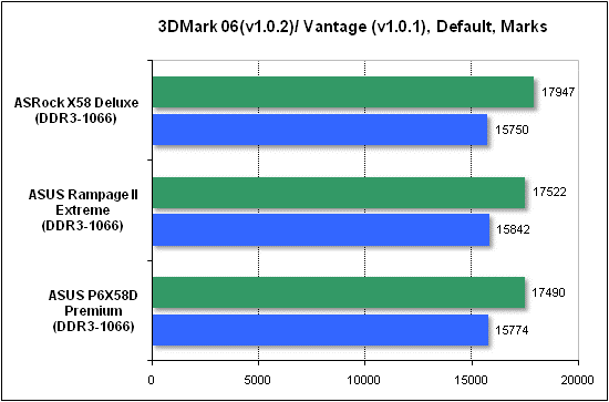  Тест производительности 3DMark 