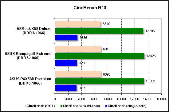  Тест производительности CineBench 